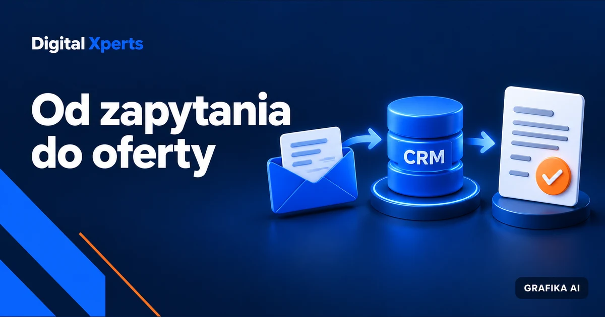 Schemat wiadomości przechodzącej przez CRM do oferty. Napisy: Od zapytania do oferty, Digital Xperts i GRAFIKA AI.